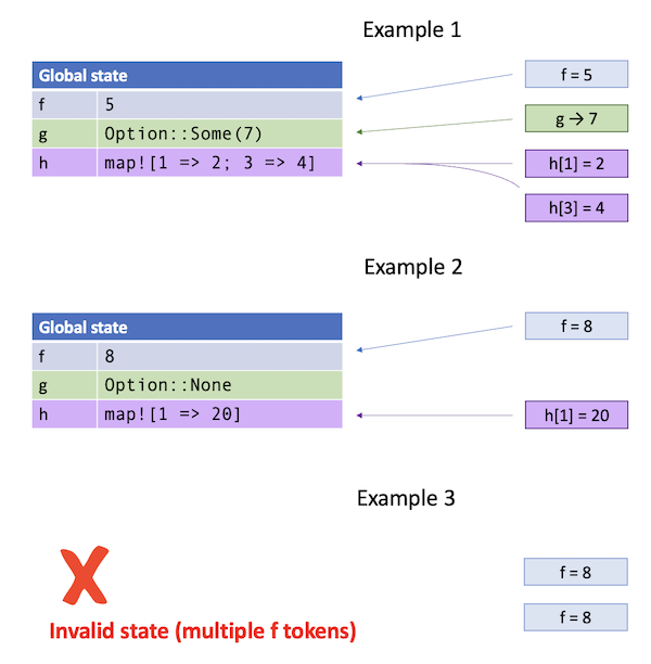 Graphic visualization of the examples